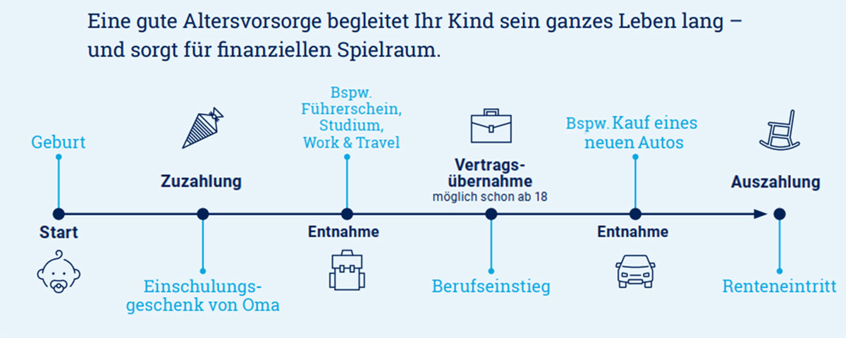 Die Stammzellenpolice doppelte Vorsorge für Ihr Kind